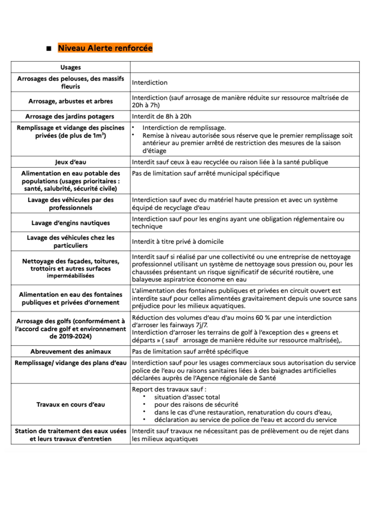 Actualit S Etat De S Cheresse Rappel Des Mesures De Restriction